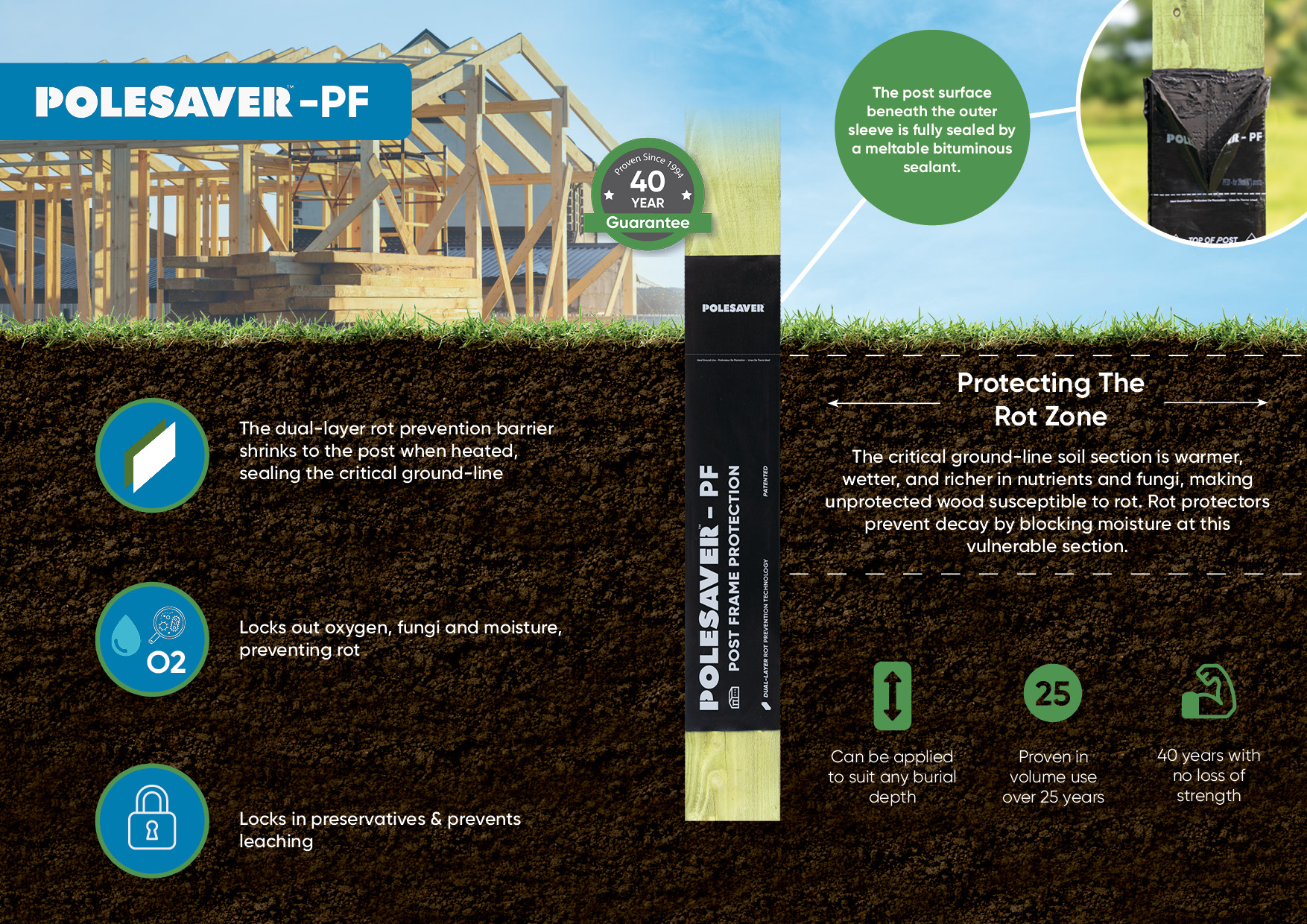 Polesaver PF Soil Section